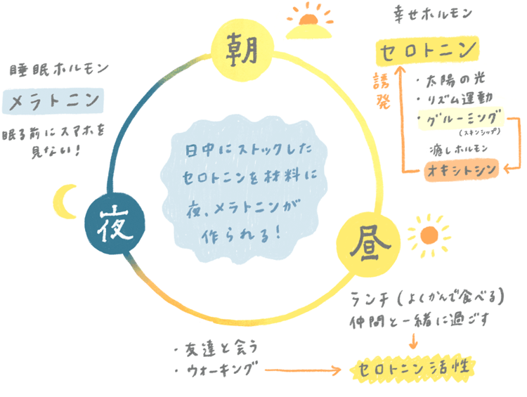 栄養不足で起こる悪夢！？