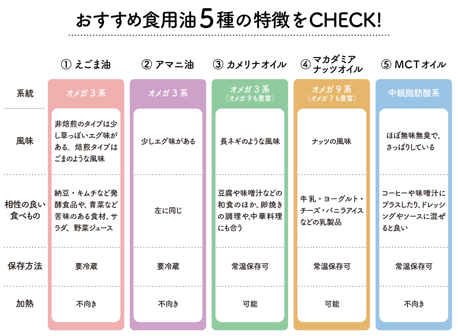 オイルで健康 最近話題の 身体にいい油 とは My Wellness