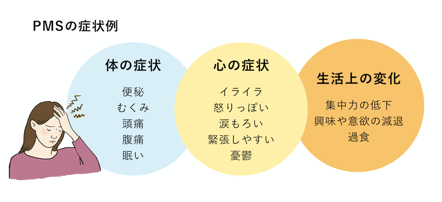 男女とも知っておきたい、PMSに向き合うヒント | My Wellness